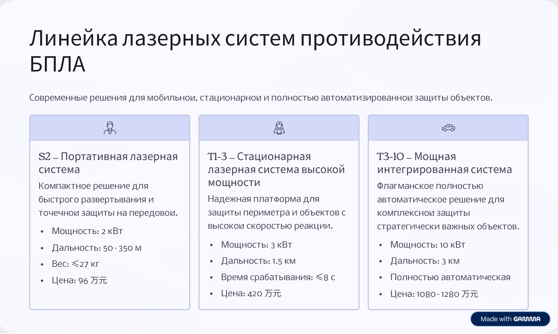 Преимущества T3-10 Pro